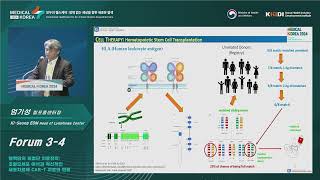 Cuttingedge Strategies in Hematologic Malignancy [upl. by Lednem]