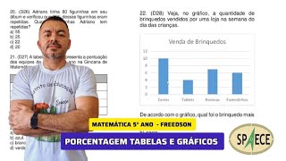 ✅ MATEMÁTICA SPAECE 5° ANO  SIMULADO 6 [upl. by Zurn877]