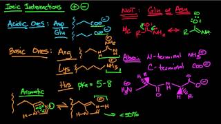 Ionic Interactions [upl. by Down]