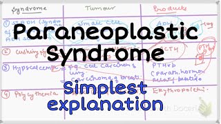 Paraneoplastic Syndrome pathology Pathology neoplasia [upl. by Thurlow]