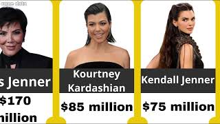 Kardashian Family Net Worth 2024 EXPOSED [upl. by Selokcin]