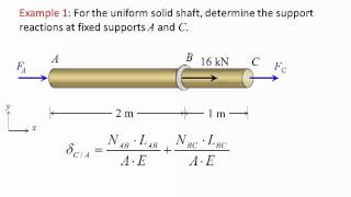 Mechanics of Materials Lecture 08 Statically indeterminate axially loaded member [upl. by Ylsew577]