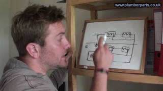 How to Balance Heating System Radiators  Plumbing Tips [upl. by Mich349]