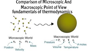 Fundamentals Of Thermodynamics 002Comparison of Microscopic And Macroscopic Point of View [upl. by Puff]