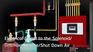 Imperial  FM200 Fire Suppression System Simulation [upl. by Gittel687]