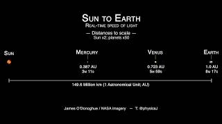 This 59 km Solar System Model is Built to Scale [upl. by Hadley]