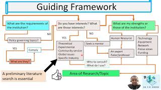 Research Tips 1 Choosing a topic for research [upl. by Eadahs]