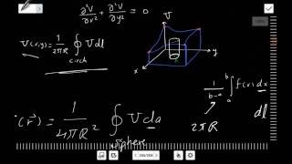 43 Laplaces Equation Earnshaws Theorem Arabic [upl. by Mendive]