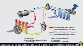 Ar Condicionado Automotivo Funcionamento do [upl. by Nalyac817]