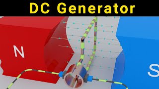 DC Generator 3D animation  DC Motor Working Principles  how does an electric motor work [upl. by Evreh]