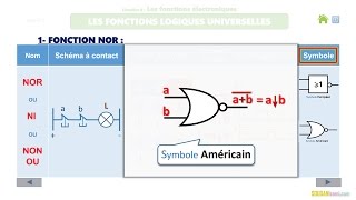 LES FONCTIONS LOGIQUES UNIVERSELLES 15 [upl. by Hadnama873]