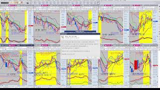 해외 선물 거의 실시간 차트 1113 수요일 02 [upl. by Biddle]