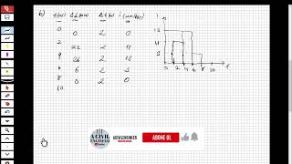 ENGINEERING HYDROLOGY  BASIN 2 Determine depth of surface runoff Φ Index hyetograph of storm [upl. by Jade]