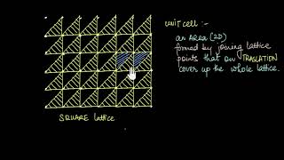 What is unit cell amp primitive unit cell in Bravais lattice  Solids  Khan Academy [upl. by Venetia366]