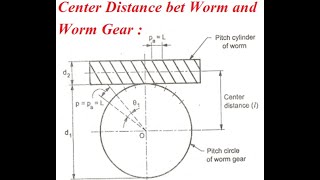 Center Distance Between Worm and Worm Gear [upl. by Eeldivad806]