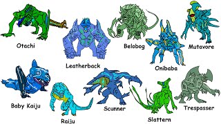 Every GIANT Kaiju from Pacific Rim Explained [upl. by Elliven]