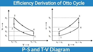 Derivation of Efficiency of Otto Cycle With Help Of PV amp TS Diagram [upl. by Catto]