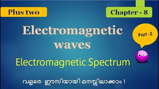 Electromagnetic spectrum Electromagnetic waves in malayalam [upl. by Nniroc]