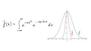 La transformée de Fourier dune gaussienne en détails [upl. by Eiramoj]