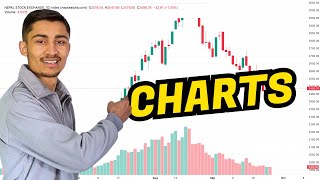 How to Get Charts for Technical Analysis   Full Chart Reading Guide [upl. by Rozanna]