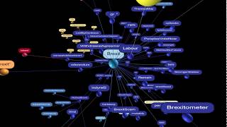 3D MindMap created of Twitter Hashtags about the Brexit [upl. by Tish]