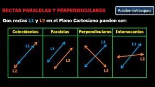 Rectas paralelas y perpendiculares Teoría y ejemplos [upl. by Cristoforo179]