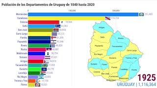 População Uruguai de 1840 a 2020 CityGlobeTour [upl. by Maurilia]