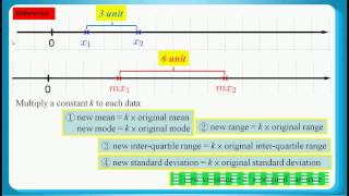 HKDSE 2013 Maths Core Paper 2 Q45 Variance 方差 [upl. by Eiramasil]