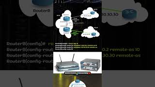 Cisco BGP Local Preference Configuration  FREE CCNP 350401 Shorts  IPCiscocom [upl. by Crescen]