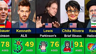 😥Famous people who died 😥  Age of Death [upl. by Burnsed]