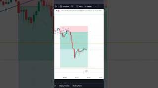 Trailing the target and stoploss banknifty sharemarket viralshorts Like subscribe and share [upl. by Terryn]