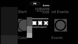 BPMN Events [upl. by Kate297]