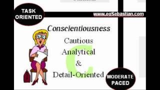 Conscientiousness Personality Style Strengths and Weaknesses [upl. by Nanci404]