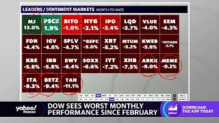 How markets closed out Q3 Dow sees worst monthly performance since February [upl. by Raimondo]