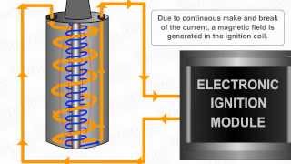 How Electronic Ignition System Works [upl. by Nivrag]