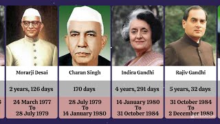 List of Prime Ministers of India 19472024  narendramodi indiragandhi jawaharlalnehru [upl. by Harpp]