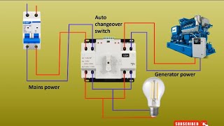 Automatic Changeover Switch for Generator  Automatic Transfer Switch Electricalgenius [upl. by Rialb]