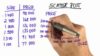 Scatter Plot  Intro to Statistics [upl. by Saffier]