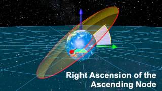 How To Find Right Ascension amp Declination Astrometry Tutorial [upl. by Gilba]