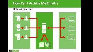 In 15 Minutes to Your Email Archiving Solution [upl. by Courtney552]