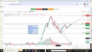 sunday के गर्न  नेप्से २७४८ मा  microHYDRObankinginsurance Analysis Nepse Technical analysis [upl. by Hanala]