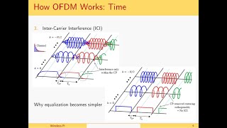 How OFDM Works  A Time Domain View [upl. by Osnohpla86]