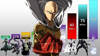 One Punch Man POWER LEVELS Top 100 Characters Weakest to Strongest [upl. by Cloris902]