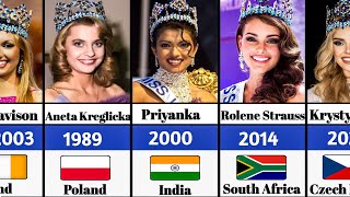 Miss World Winners In Every Year 19512024 [upl. by Lehcyar]