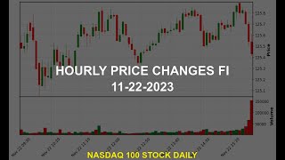 Fiserv Inc FI Stock Price Analysis Today [upl. by Marchal]