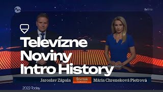 TV Markíza Televízne Noviny  Intro History 19962022 [upl. by Rawdin]