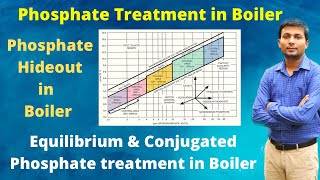 Phosphate treatment in Boiler  Phosphate Hideout  Equilibrium phosphate treatment  Conjugated pho [upl. by Hollander277]