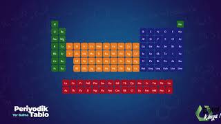 Periyodik Tablo Elementlerin Yerleştirilmesi [upl. by Nnahsal]