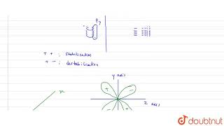 If the zaxis if taken as the internuclear axis then which of the following combinations of [upl. by Amary14]