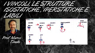 I VINCOLI LE STRUTTURE ISOSTATICHE IPERSTATICHE E LABILI [upl. by Delgado]